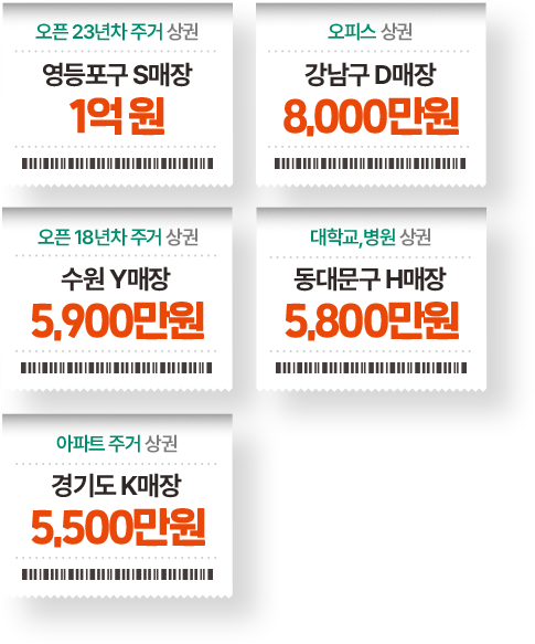 얌샘김밥 주요 매장 월매출 사례
